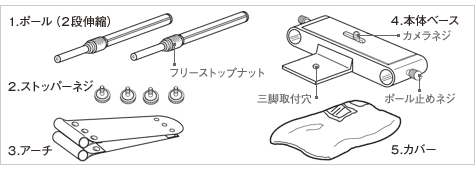 構成図